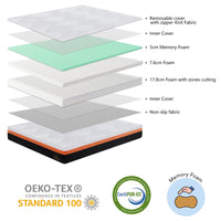 Heavenly Memory Foam Mattress Double