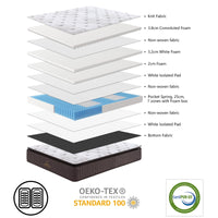 Luxe Dreams 7 Zones Pocket Spring Premium Mattress Double
