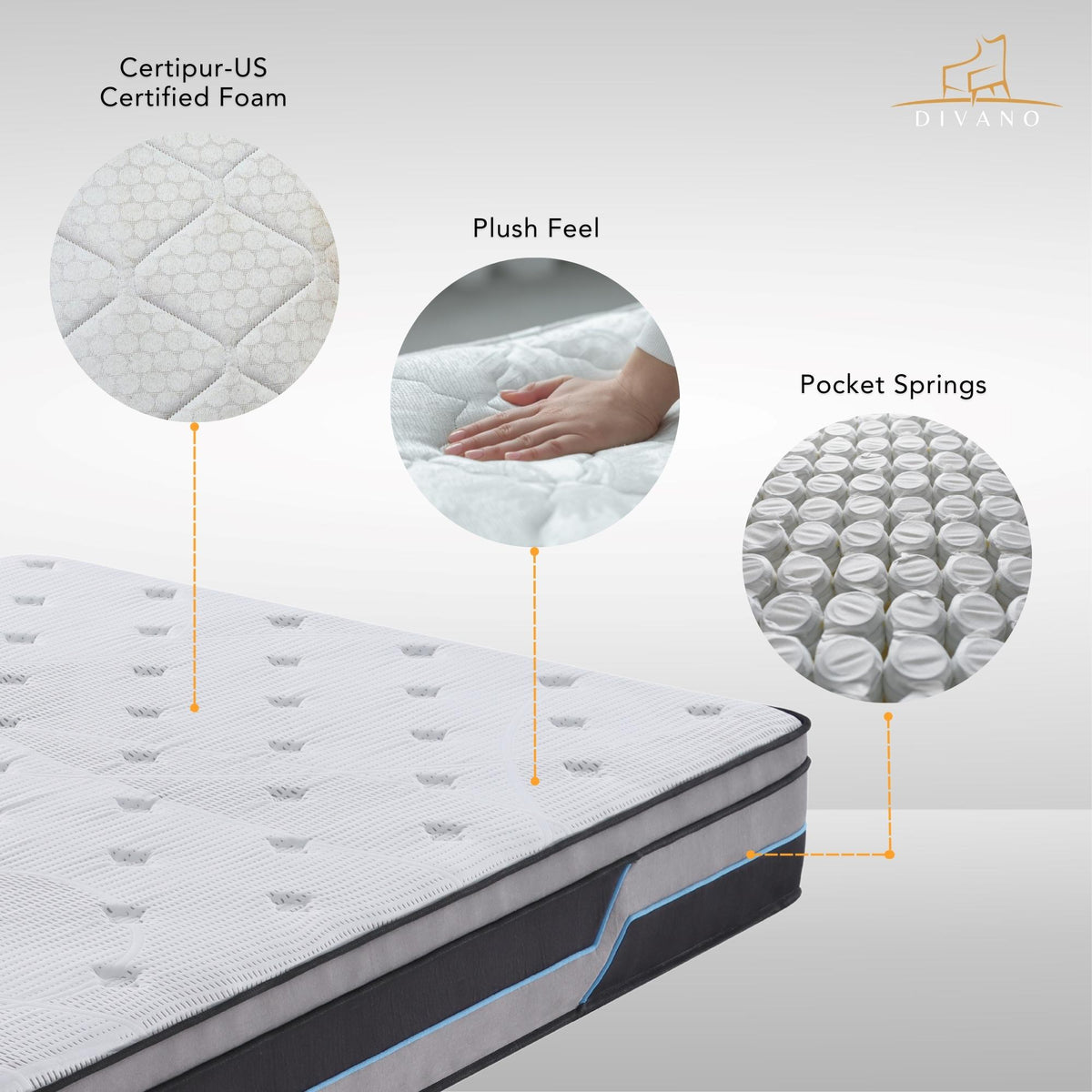 Cloud Dreams Pocket Spring Luxury Plush Top Mattress King Single 