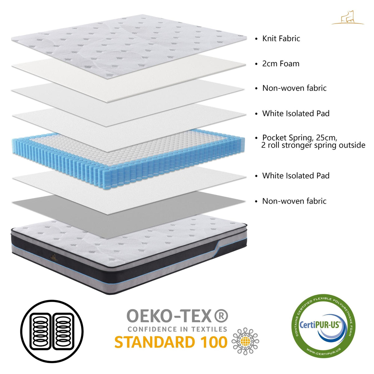 Cloud Dreams Pocket Spring Luxury Plush Top Mattress King Single 