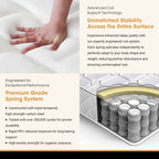 Divano Bedding 16cm Mattress Medium Firm Bonnell Spring Single 