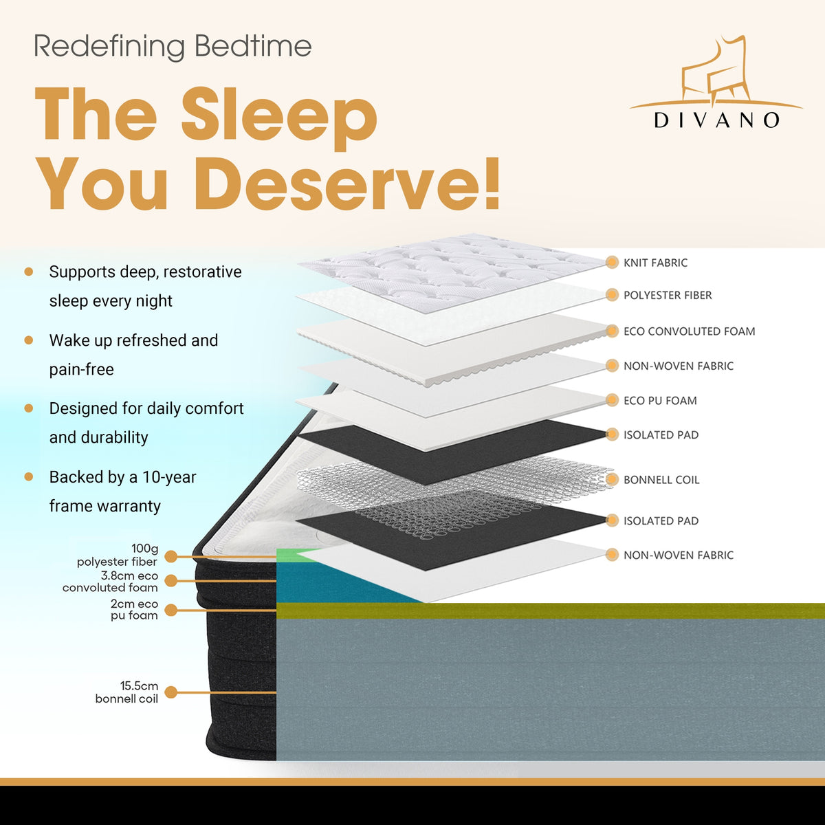 Divano Bedding 21cm Mattress Pillow Top Bonnell Spring Single 