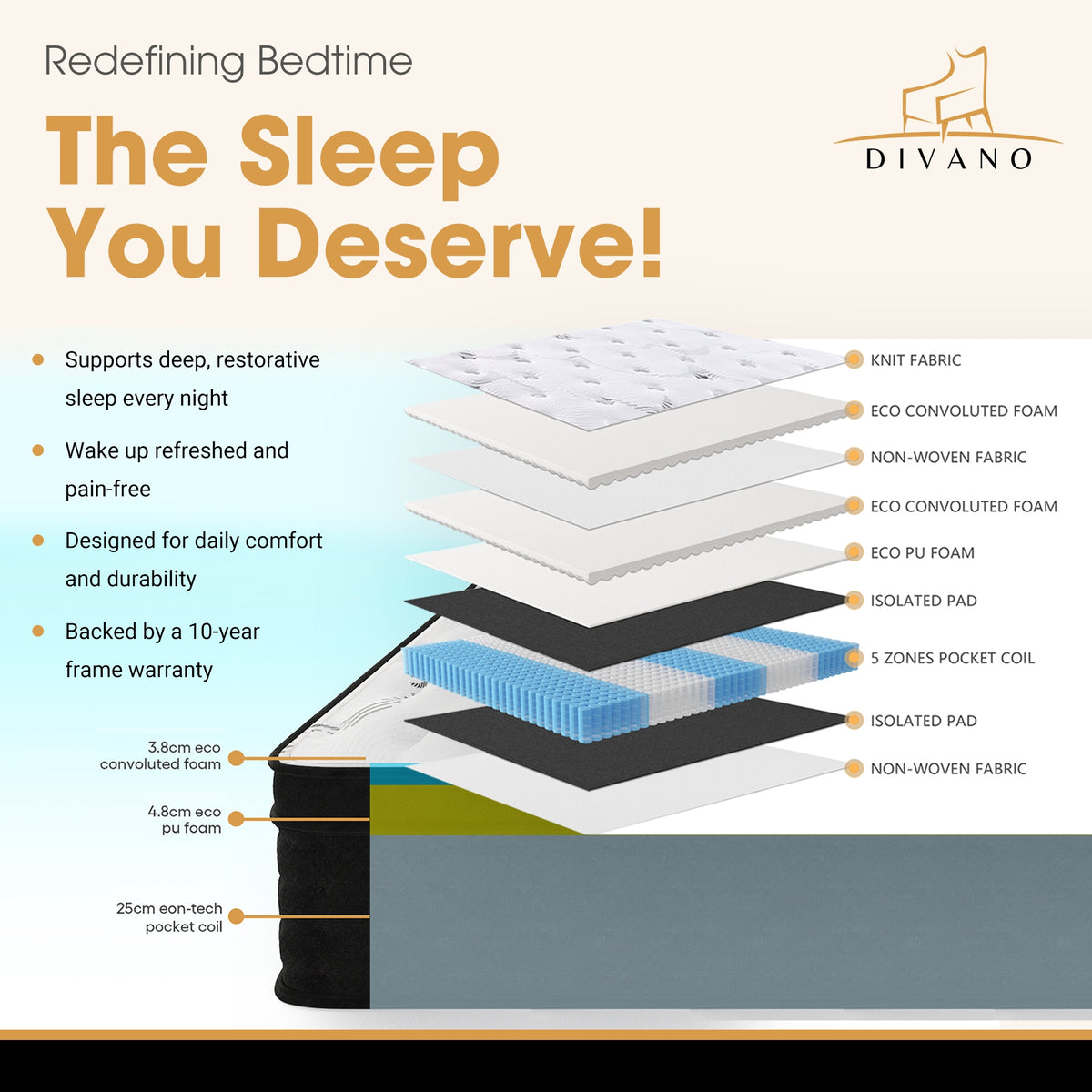 Divano Bedding 32cm Mattress Euro Top Pocket Spring Single 