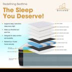 Divano Bedding 34cm Mattress Euro Top Pocket Spring Single 