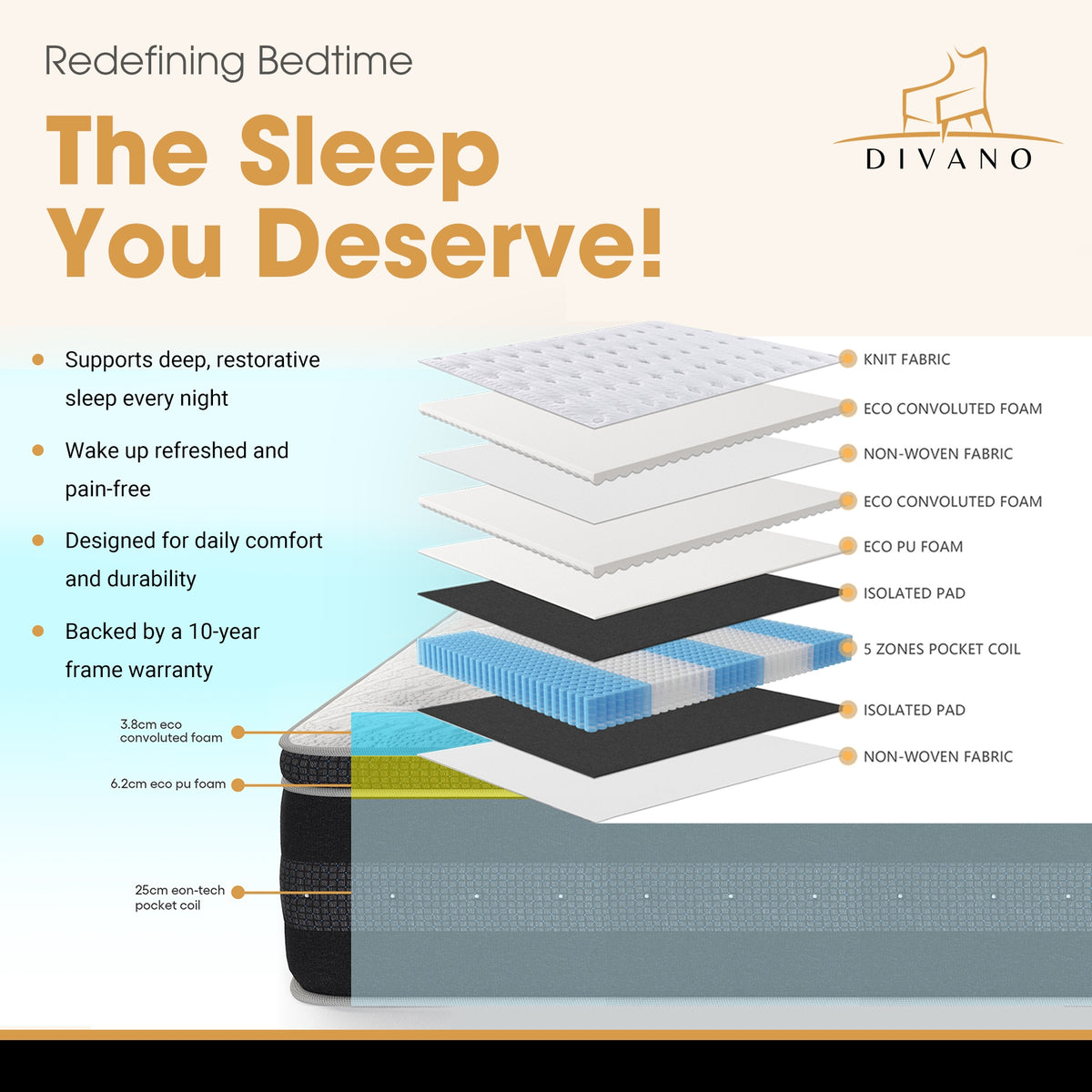 Divano Bedding 34cm Mattress Euro Top Pocket Spring Single 