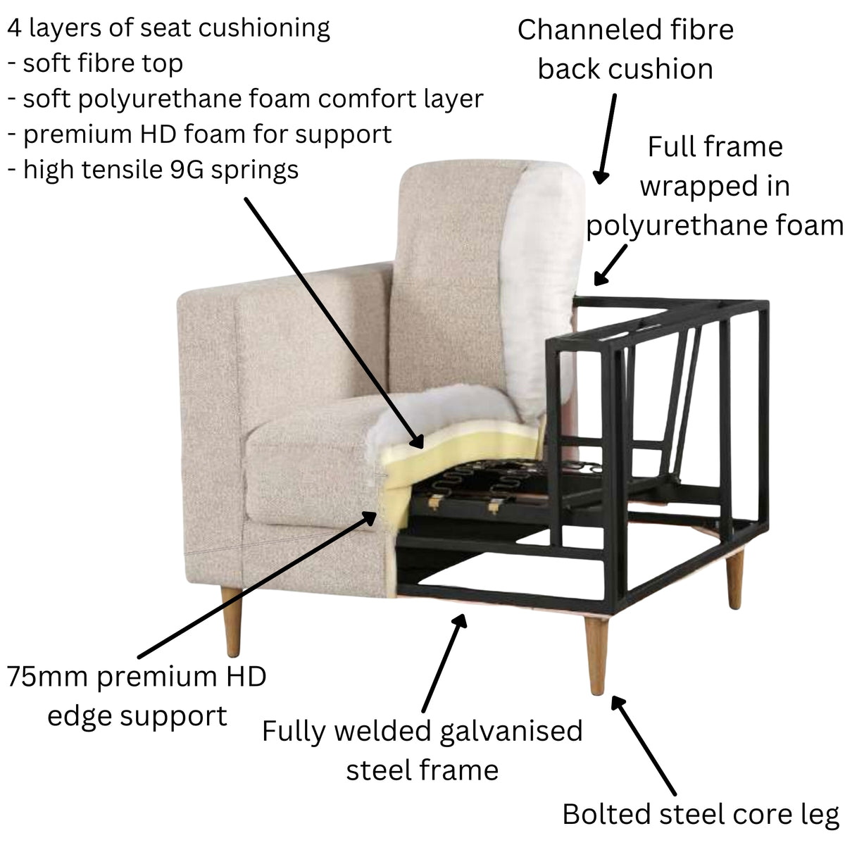 Eliana Fabric Sofa 3 Seater 