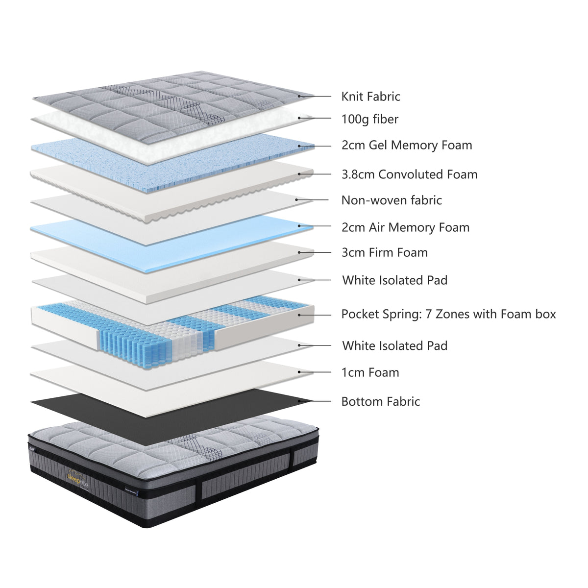 Imperial Slendour Plush Mattress Double 
