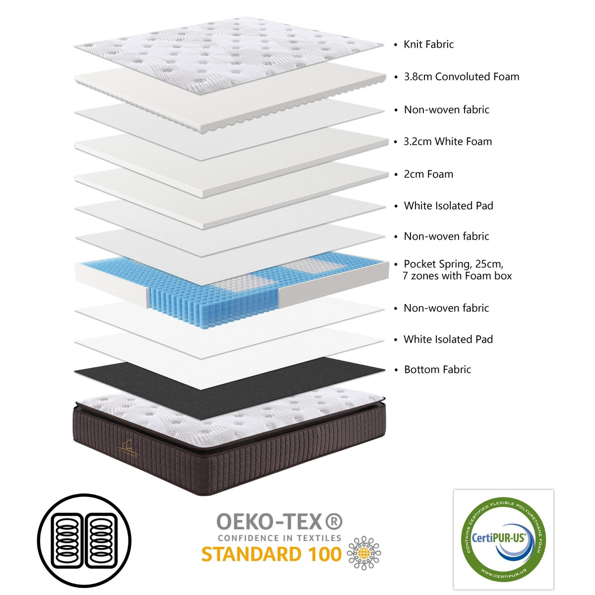 Luxe Dreams 7 Zones Pocket Spring Premium Mattress King Single 