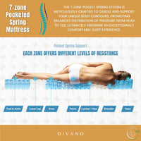 Luxe Dreams 7 Zones Pocket Spring Premium Mattress King Single 