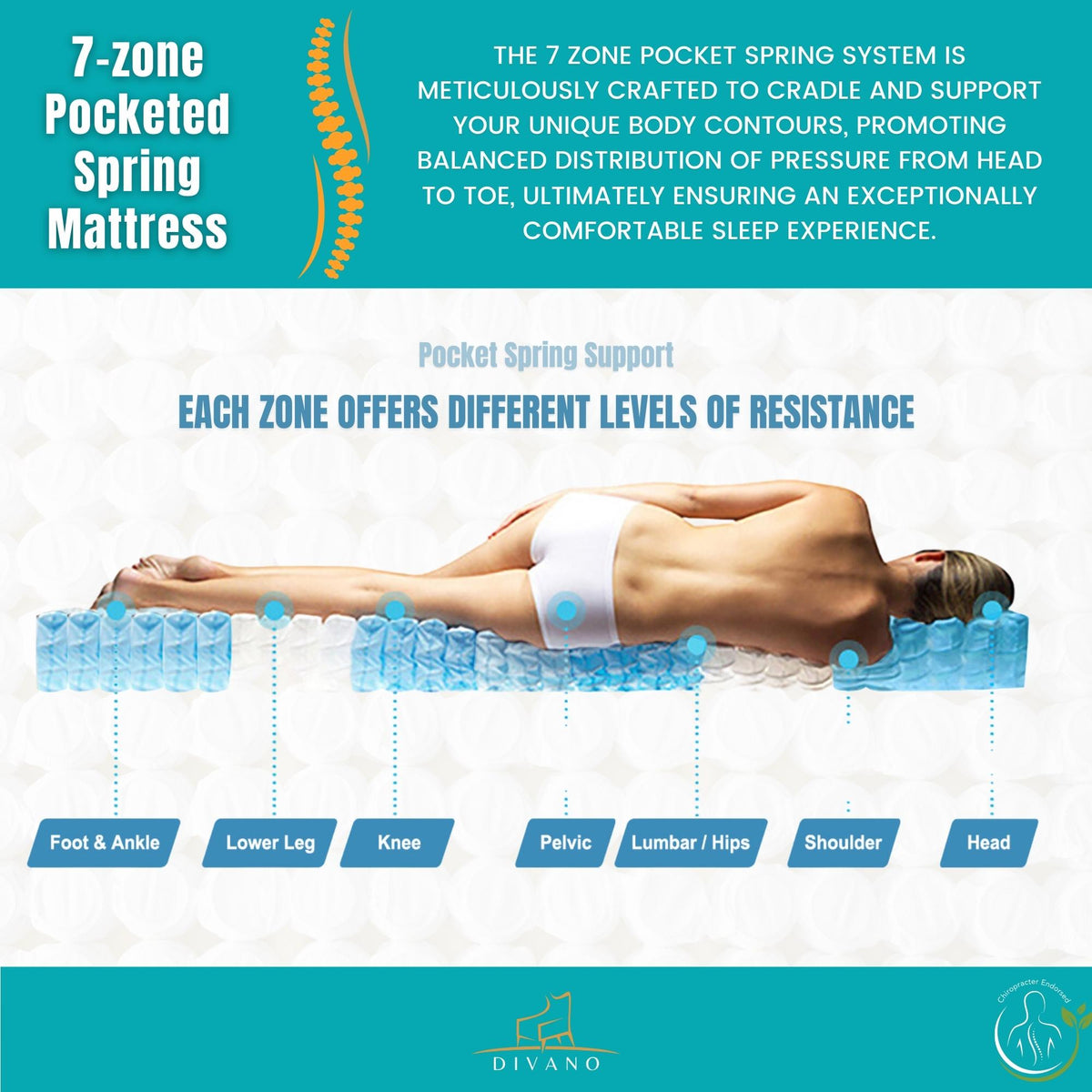 Majestic Rest 7 Zones Luxury Premium Firm Mattress Double 