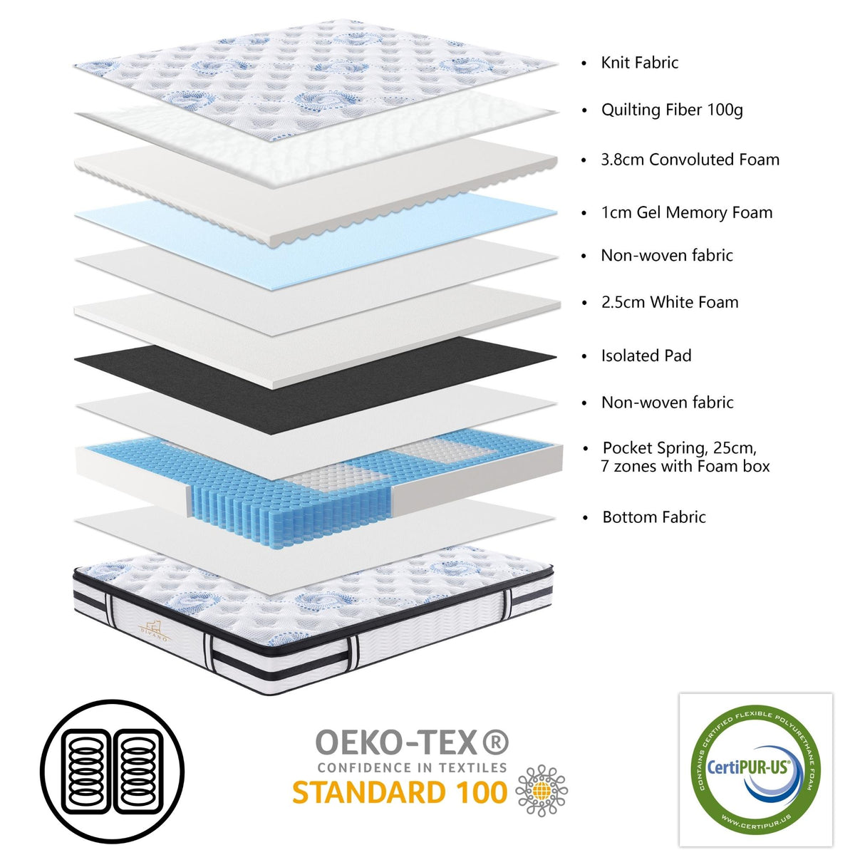 Majestic Rest 7 Zones Luxury Premium Firm Mattress Queen 