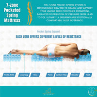 Majestic Rest 7 Zones Luxury Premium Firm Mattress Single 