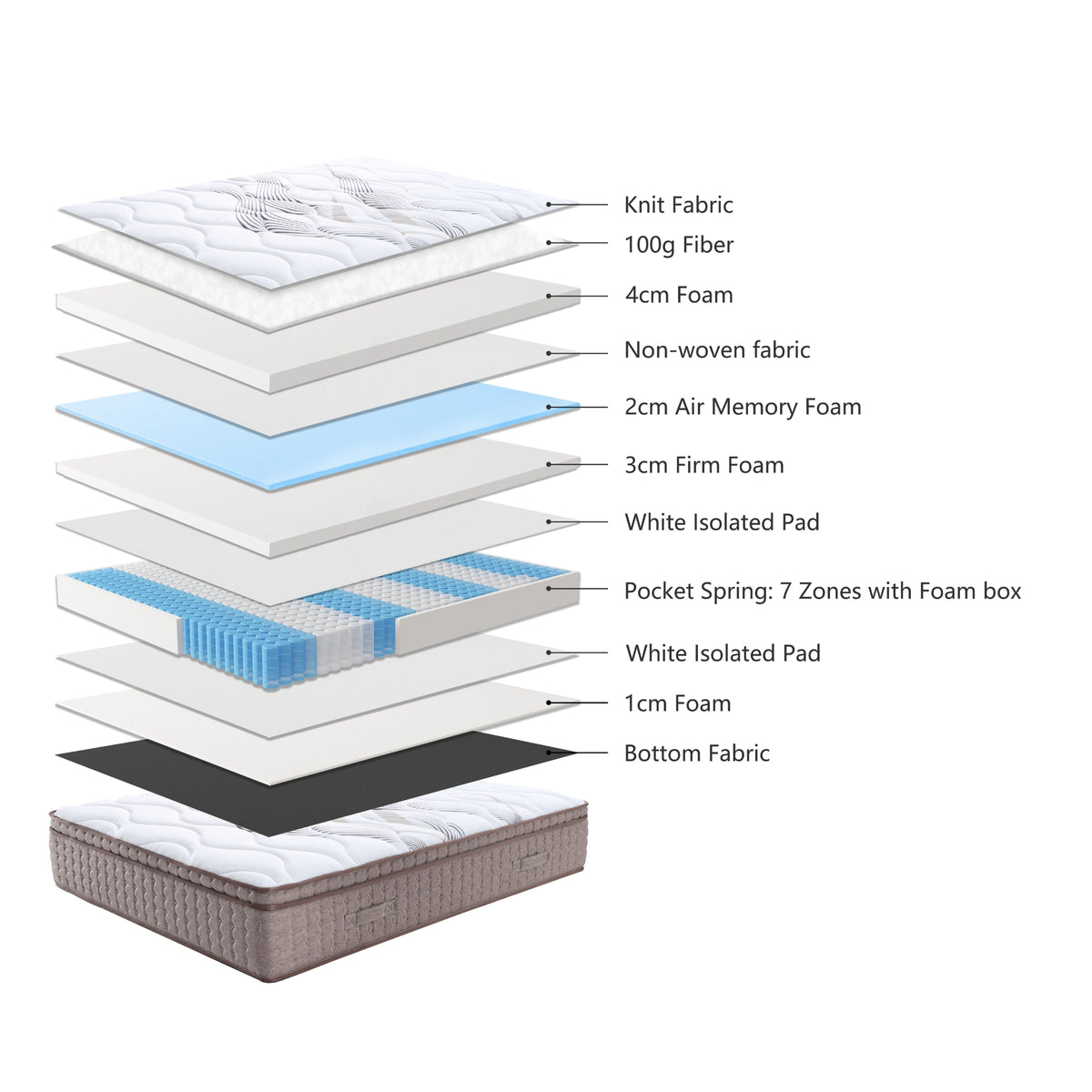 Royale Dreamer Medium Feel Mattress Double 