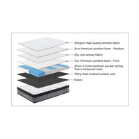Thera Mattress 5 Zone Premium Pocket Spring King Single 